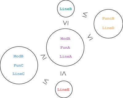 Topology-Inspired Method Recovers Obfuscated Term Information From Induced Software Call-Stacks